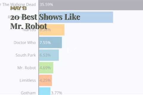 20 Best Shows Like Mr. Robot